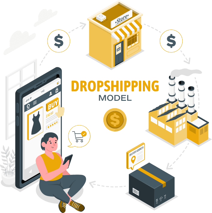 Industry's Favorite Dropshipping Platform for Retailers and Wholesale Supplies